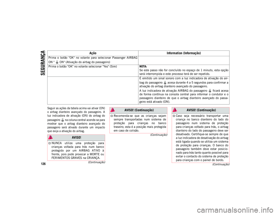 JEEP COMPASS 2020  Manual de Uso e Manutenção (in Portuguese) SEGURANÇA
126(Continuação)
(Continuação)
(Continuação)

Seguir as ações da tabela acima vai ativar (ON)
o  airbag  dianteiro  avançado  do  passageiro.  A
luz  indicadora  de  ativação  (O