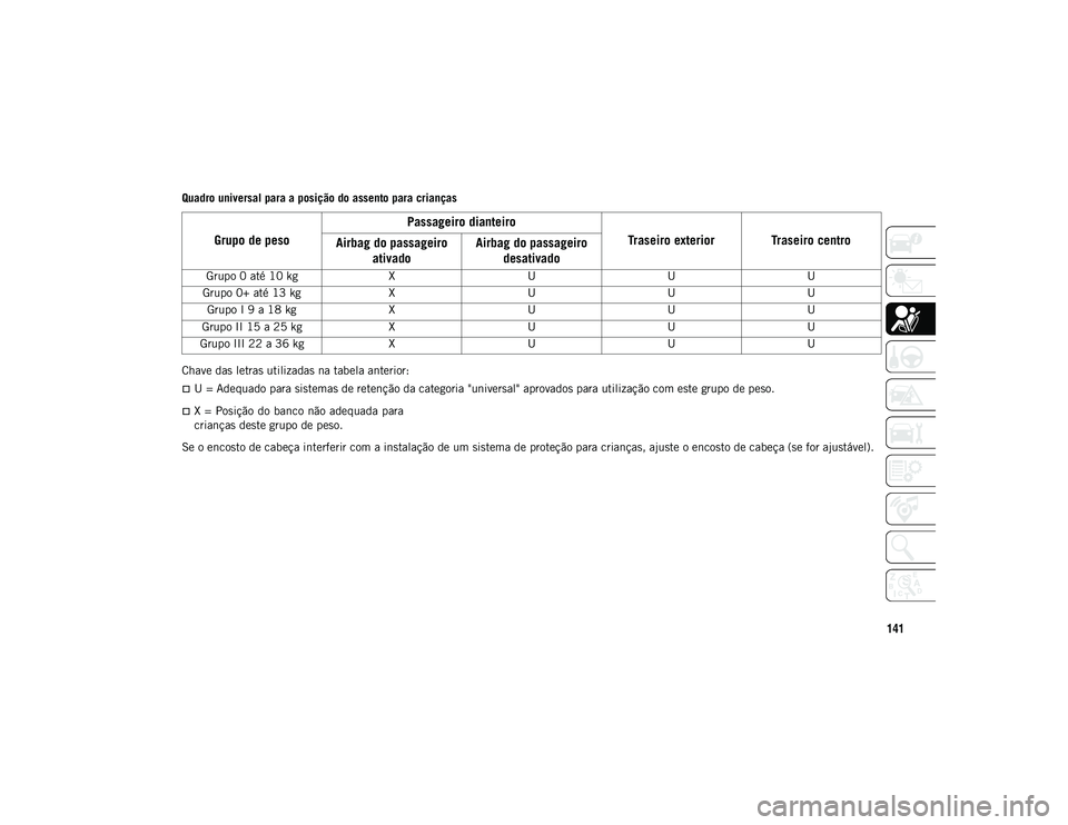 JEEP COMPASS 2020 Manual de Uso e Manutenção (in Portuguese) 141
Quadro universal para a posição do assento para crianças
Chave das letras utilizadas na tabela anterior:
U = Adequado para sistemas de retenção da categoria "universal" aprovados p JEEP COMPASS 2020 Manual de Uso e Manutenção (in Portuguese) 141
Quadro universal para a posição do assento para crianças
Chave das letras utilizadas na tabela anterior:
U = Adequado para sistemas de retenção da categoria "universal" aprovados p