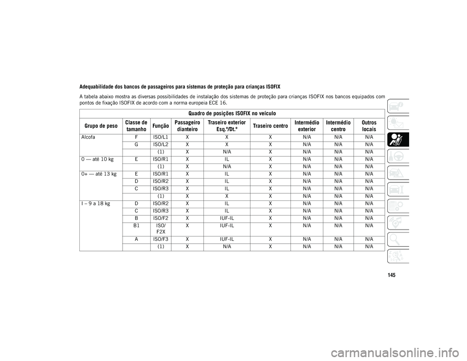 JEEP COMPASS 2020 Manual de Uso e Manutenção (in Portuguese) 145
Adequabilidade dos bancos de passageiros para sistemas de proteção para crianças ISOFIX
A tabela abaixo mostra as diversas possibilidades de instalação dos sistemas de proteção para crian JEEP COMPASS 2020 Manual de Uso e Manutenção (in Portuguese) 145
Adequabilidade dos bancos de passageiros para sistemas de proteção para crianças ISOFIX
A tabela abaixo mostra as diversas possibilidades de instalação dos sistemas de proteção para crian