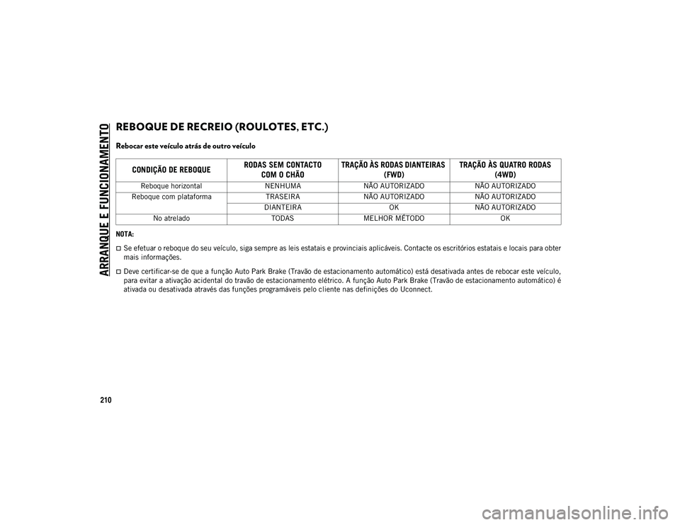 JEEP COMPASS 2020 Manual de Uso e Manutenção (in Portuguese) ARRANQUE E FUNCIONAMENTO
210
REBOQUE DE RECREIO (ROULOTES, ETC.)
Rebocar este veículo atrás de outro veículo
NOTA:
Se efetuar o reboque do seu veículo, siga sempre as leis estatais e provincia JEEP COMPASS 2020 Manual de Uso e Manutenção (in Portuguese) ARRANQUE E FUNCIONAMENTO
210
REBOQUE DE RECREIO (ROULOTES, ETC.)
Rebocar este veículo atrás de outro veículo
NOTA:
Se efetuar o reboque do seu veículo, siga sempre as leis estatais e provincia