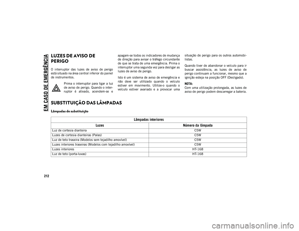 JEEP COMPASS 2020 Manual de Uso e Manutenção (in Portuguese) 212
EM CASO DE EMERGÊNCIA
LUZES DE AVISO DE
PERIGO
O interruptor das luzes de aviso de perigo
está situado na área central inferior do painel
de instrumentos.Prima o interruptor para liga JEEP COMPASS 2020 Manual de Uso e Manutenção (in Portuguese) 212
EM CASO DE EMERGÊNCIA
LUZES DE AVISO DE
PERIGO
O interruptor das luzes de aviso de perigo
está situado na área central inferior do painel
de instrumentos.Prima o interruptor para liga