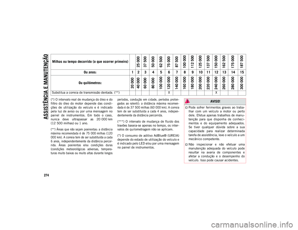 JEEP COMPASS 2020  Manual de Uso e Manutenção (in Portuguese) ASSISTÊNCIA E MANUTENÇÃO
274
(*) O intervalo real de mudança do óleo e do
filtro  do  óleo  do  motor  depende  das  condi-
ções  de  utilização  do  veículo  e  é  indicado
pela  luz  de 