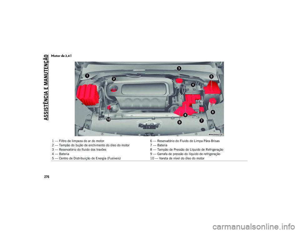 JEEP COMPASS 2020  Manual de Uso e Manutenção (in Portuguese) ASSISTÊNCIA E MANUTENÇÃO
276
Motor de 2,4 l
1 — Filtro de limpeza do ar do motor6 — Reservatório do Fluido do Limpa Pára-Brisas
2 — Tampão do bujão de enchimento do óleo do motor 7 — B