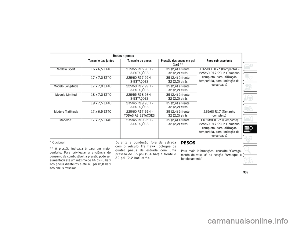 JEEP COMPASS 2020  Manual de Uso e Manutenção (in Portuguese) 305
* Opcional
**  A  pressão  indicada  é  para  um  maior
conforto.  Para  privilegiar  a  eficiência  do
consumo de combustível, a pressão pode ser
aumentada até um máximo de 44 psi (3 bar)
