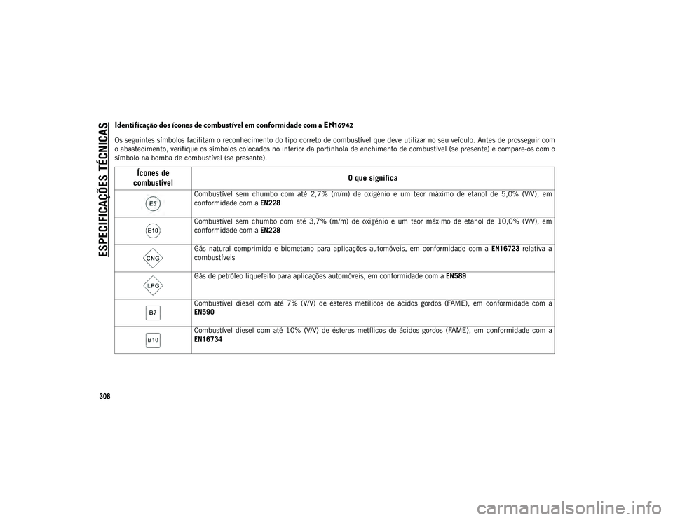 JEEP COMPASS 2020  Manual de Uso e Manutenção (in Portuguese) ESPECIFICAÇÕES TÉCNICAS
308
Identificação dos ícones de combustível em conformidade com a EN16942
Os seguintes símbolos facilitam o reconhecimento do tipo correto de combustível que deve util