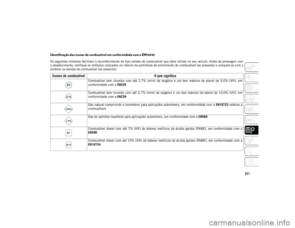 JEEP COMPASS 2020 Manual de Uso e Manutenção (in Portuguese) 311
Identificação dos ícones de combustível em conformidade com a EN16942
Os seguintes símbolos facilitam o reconhecimento do tipo correto de combustível que deve utilizar no seu veículo. Antes JEEP COMPASS 2020 Manual de Uso e Manutenção (in Portuguese) 311
Identificação dos ícones de combustível em conformidade com a EN16942
Os seguintes símbolos facilitam o reconhecimento do tipo correto de combustível que deve utilizar no seu veículo. Antes