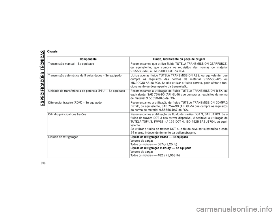 JEEP COMPASS 2020 Manual de Uso e Manutenção (in Portuguese) ESPECIFICAÇÕES TÉCNICAS
316
Chassis
ComponenteFluido, lubrificante ou peça de origem
Transmissão manual – Se equipado Recomendamos que utilize fluido TUTELA TRANSMISSION GEARFORCE,
ou e JEEP COMPASS 2020 Manual de Uso e Manutenção (in Portuguese) ESPECIFICAÇÕES TÉCNICAS
316
Chassis
ComponenteFluido, lubrificante ou peça de origem
Transmissão manual – Se equipado Recomendamos que utilize fluido TUTELA TRANSMISSION GEARFORCE,
ou e