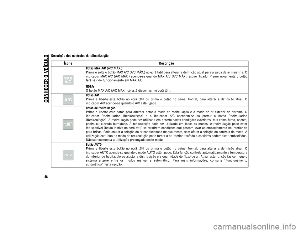 JEEP COMPASS 2020  Manual de Uso e Manutenção (in Portuguese) CONHECER O VEÍCULO
46
Descrição dos controlos da climatização
ÍconeDescrição
Botão MAX A/C (A/C MÁX.)
Prima e solte o botão MAX A/C (A/C MÁX.) no ecrã tátil para alterar a definição at