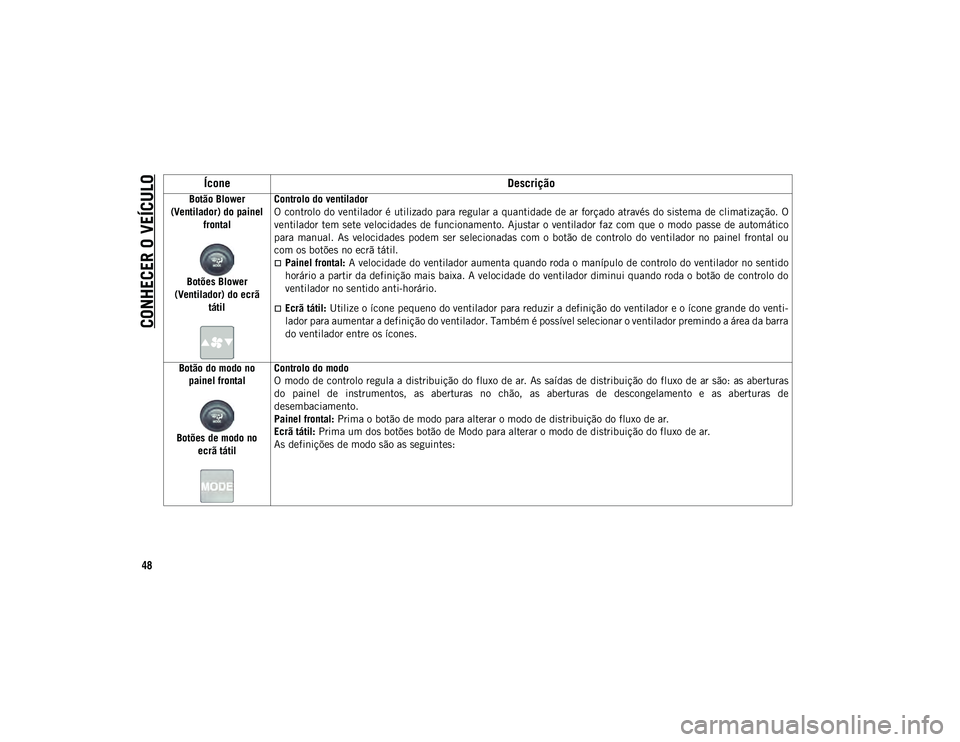 JEEP COMPASS 2020  Manual de Uso e Manutenção (in Portuguese) CONHECER O VEÍCULO
48
Botão Blower 
(Ventilador) do painel  frontal
Botões Blower 
(Ventilador) do ecrã  tátil Controlo do ventilador
O controlo do ventilador é utilizado para regular a quantida