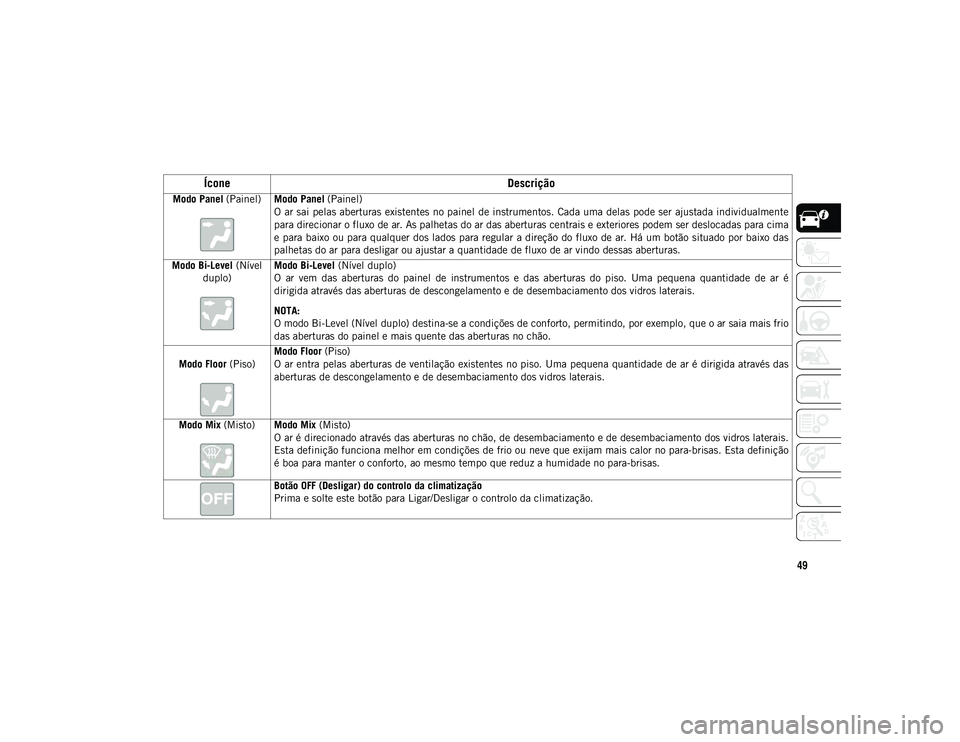 JEEP COMPASS 2020 Manual de Uso e Manutenção (in Portuguese) 49
Modo Panel (Painel) Modo Panel (Painel)
O ar sai pelas aberturas existentes no painel de instrumentos. Cada uma delas pode ser ajustada individualmente
para direcionar o fluxo de ar. As palhetas do JEEP COMPASS 2020 Manual de Uso e Manutenção (in Portuguese) 49
Modo Panel (Painel) Modo Panel (Painel)
O ar sai pelas aberturas existentes no painel de instrumentos. Cada uma delas pode ser ajustada individualmente
para direcionar o fluxo de ar. As palhetas do