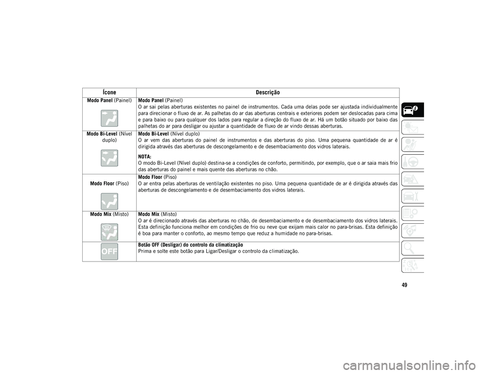 JEEP COMPASS 2020  Manual de Uso e Manutenção (in Portuguese) 49
Modo Panel (Painel) Modo Panel (Painel)
O ar sai pelas aberturas existentes no painel de instrumentos. Cada uma delas pode ser ajustada individualmente
para direcionar o fluxo de ar. As palhetas do