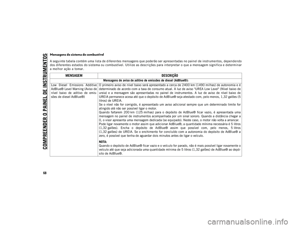 JEEP COMPASS 2020 Manual de Uso e Manutenção (in Portuguese) COMPREENDER O PAINEL DE INSTRUMENTOS
68
Mensagens do sistema de combustível
A segu inte t abela contém u ma list a de d iferen tes mens agens qu e poder ão ser aprese ntadas no pain el de instr um JEEP COMPASS 2020 Manual de Uso e Manutenção (in Portuguese) COMPREENDER O PAINEL DE INSTRUMENTOS
68
Mensagens do sistema de combustível
A segu inte t abela contém u ma list a de d iferen tes mens agens qu e poder ão ser aprese ntadas no pain el de instr um