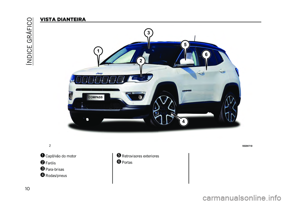 JEEP COMPASS 2021  Manual de Uso e Manutenção (in Portuguese) ��P�2�3�N�8�,��5�>�Q�R�N�8�%
������
�	 ���	��
����	
�B
�S�S�P�O�T�U�V�@
1 �8���S�J��"� �� �����
2 �R���F��

3 �����&����
��

4 �>����
�J��	���
 5
�>������