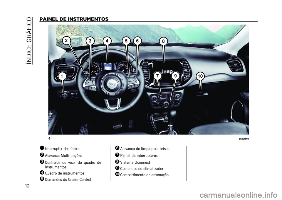 JEEP COMPASS 2021  Manual de Uso e Manutenção (in Portuguese) ��P�2�3�N�8�,��5�>�Q�R�N�8�%
��� �	���� �� ����
������
��
�T
�S�S�P�O�T�W�X�@
1 �N�	��������� ���
 ����F��

2 �7�����	�� ��������	�!�$��

3 �8��	���