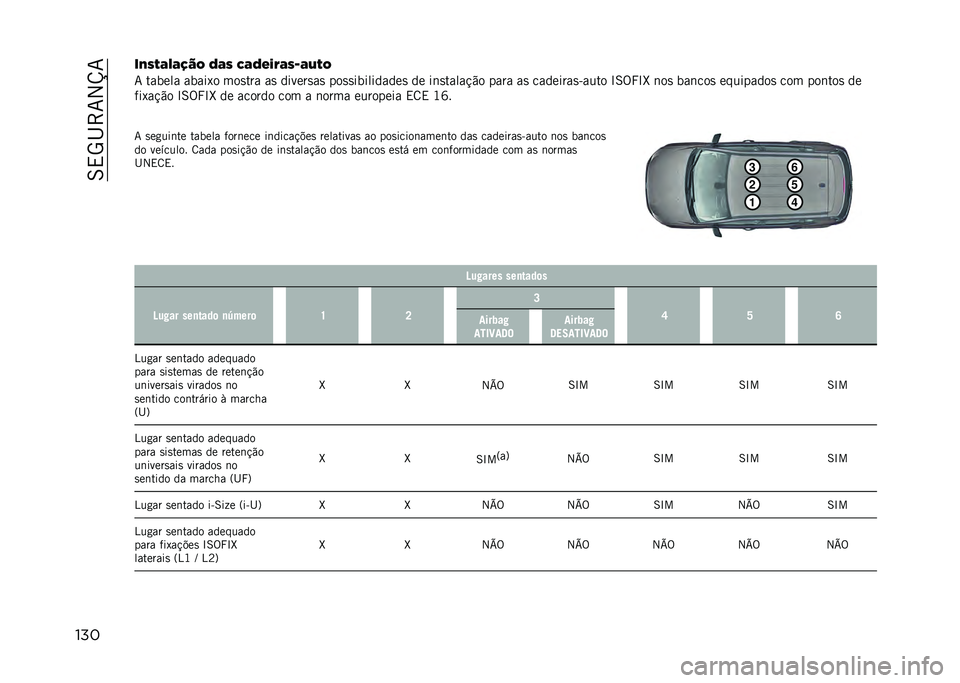 JEEP COMPASS 2021  Manual de Uso e Manutenção (in Portuguese) ��6�,�5�I�>�7�2�X�7
�����,�#�%�(�+�(�5�6�/ �4�(�# �8�(�4�&�$�-�(�#�.�(�3�%�/
�7 ������ �����1� ���
��� ��
 ������
��
 ���
�
����������
 �� ��	�
�����!�"�