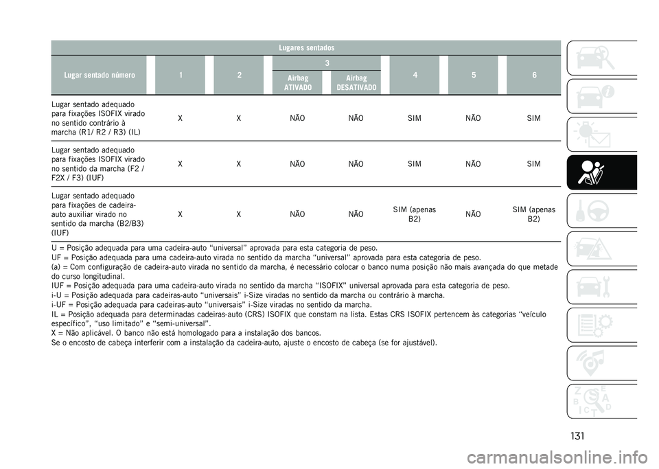 JEEP COMPASS 2021  Manual de Uso e Manutenção (in Portuguese) ����D��9���� ���
����	�
�D��9�� ���
����	 �
�#����	 �V �P �Q
�T �S �W
����0��9
���3�C��@� ����0��9
�@��5���3�C��@�
�4��
�� �
��	���� ��������
