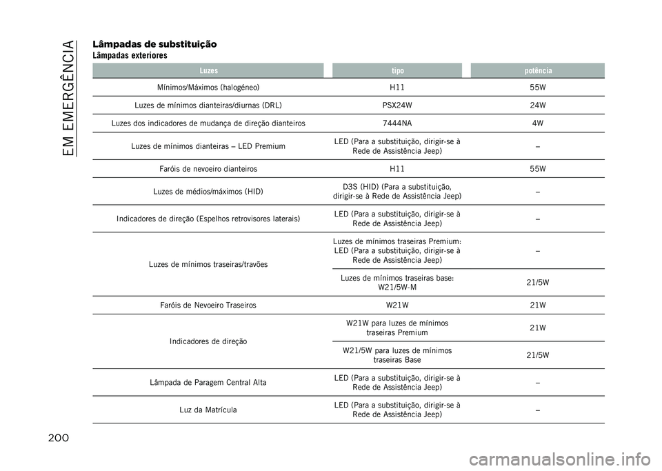 JEEP COMPASS 2021  Manual de Uso e Manutenção (in Portuguese) ��,���,��,�>�5�m�2�8�N�7
�����9��@�(�4�(�# �4�& �#�3�>�#�%�$�%�3�$�5�6�/
�D�e��!���� ��)�����	��� �D��-�� ���!�	 �!�	��=�
���
���	����
�J���1����
 �=�����
