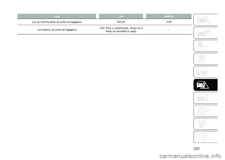 JEEP COMPASS 2021  Manual de Uso e Manutenção (in Portuguese) ����D��-�� ���!�	 �!�	��=�
���
�4��  �� �������&�����
 �� ����� �� ���
��
���� �h�B�K�h�B�K�h
�4��  ����
���� �� ����� �� ���
��
���� �