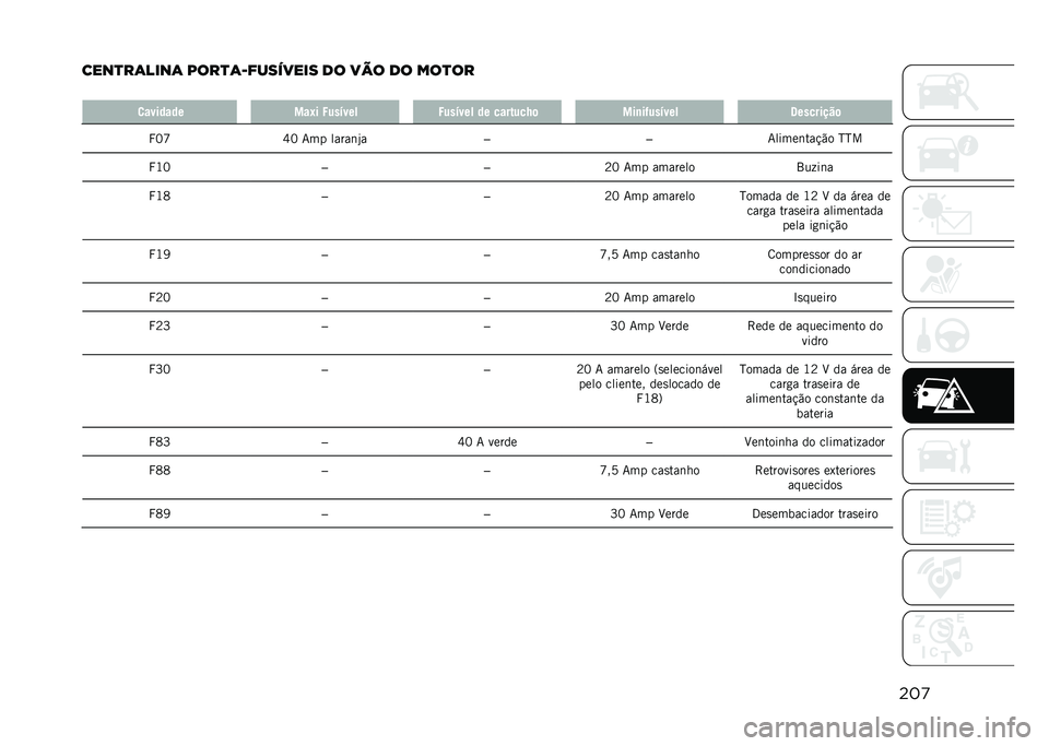 JEEP COMPASS 2021  Manual de Uso e Manutenção (in Portuguese) ���

����
��	����	 � ���
�	�.�������� �� ��� �� ���
��
� �
������� ���)� �2���&��� �2���&��� �� �������6�	 ���
��(���&��� �@�����