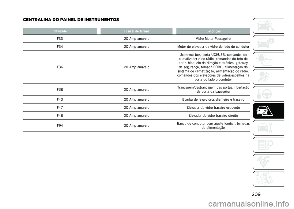 JEEP COMPASS 2021  Manual de Uso e Manutenção (in Portuguese) ���
����
��	����	 �� � �	���� �� ����
������
��
� �
������� �2���&��� �� ��e���
� �@��������	
�R�O�O �B�G �7�� ������� �M���� ����