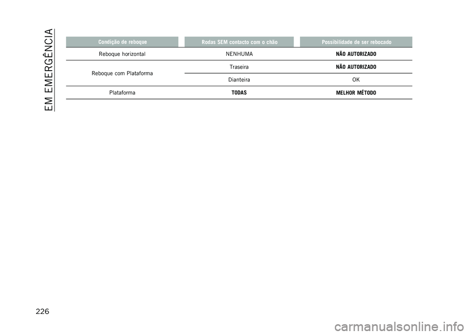 JEEP COMPASS 2021  Manual de Uso e Manutenção (in Portuguese) ��,���,��,�>�5�m�2�8�N�7
���	� �
�	�
�����	 �� ���0�	�%��
�<�	��� �5�� ��	�
�����	 ��	� �	 ��6��	 �8�	����0������� �� ��� ���0�	����	
�>������ 