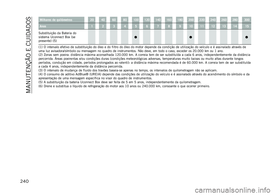 JEEP COMPASS 2021  Manual de Uso e Manutenção (in Portuguese) ���7�2�I�H�,�2�X�Y�%��,��8�I�N�3�7�3�%�6
��� ����6���� �� �%����[�����	� �P�O �T�O �W�O �Z�O �V�O�O �V�P�O �V�T�O �V�W�O �V�Z�O �P�O�O �P�P�O �P�T�O �P�W�O �P�Z�O �Q�O�O
��
�	