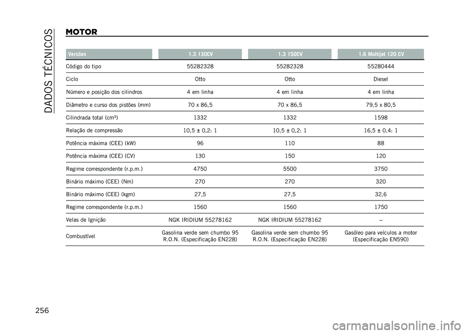 JEEP COMPASS 2021  Manual de Uso e Manutenção (in Portuguese) ��3�7�3�%�6��H�+�8�2�N�8�%�6
���	���
�� �
�C������ �V�"�Q �V�Q�O�
�C �V�"�Q �V�S�O�
�C �V�"�W ������\�� �V�P�O �
�C
�8�F���
� �� ���� �A�A�B�C�B�O�B�C�A�A�B�C�B�O�B�C �A