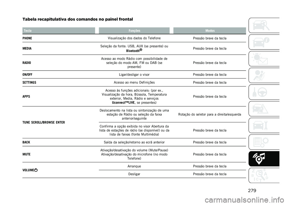 JEEP COMPASS 2021  Manual de Uso e Manutenção (in Portuguese) ��
�
�
�(�>�&�+�( �-�&�8�(�@�$�%�3�+�(�%�$�=�( �4�/�# �8�/��(�,�4�/�# �,�/ �@�(�$�,�&�+ �C�-�/�,�%�(�+
� ����� �2��
����
��	��	�
�8�^��� �M��
����� ��!�"� ���
 �����
 