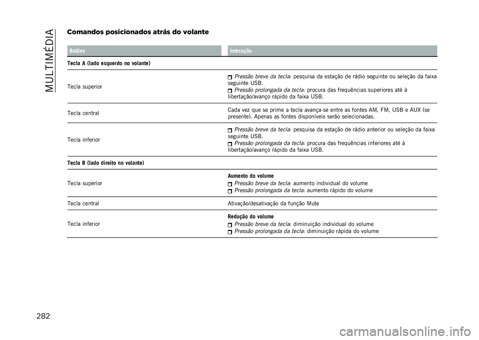 JEEP COMPASS 2021  Manual de Uso e Manutenção (in Portuguese) ���I�4�H�N��+�3�N�7
�����/��(�,�4�/�# �@�/�#�$�8�$�/�,�(�4�/�# �(�%�-�H�# �4�/ �=�/�+�(�,�%�&
� �?�	���� �3�
�������	
����� � �.����	 ���%�����	 �
�	 ��	���
���/