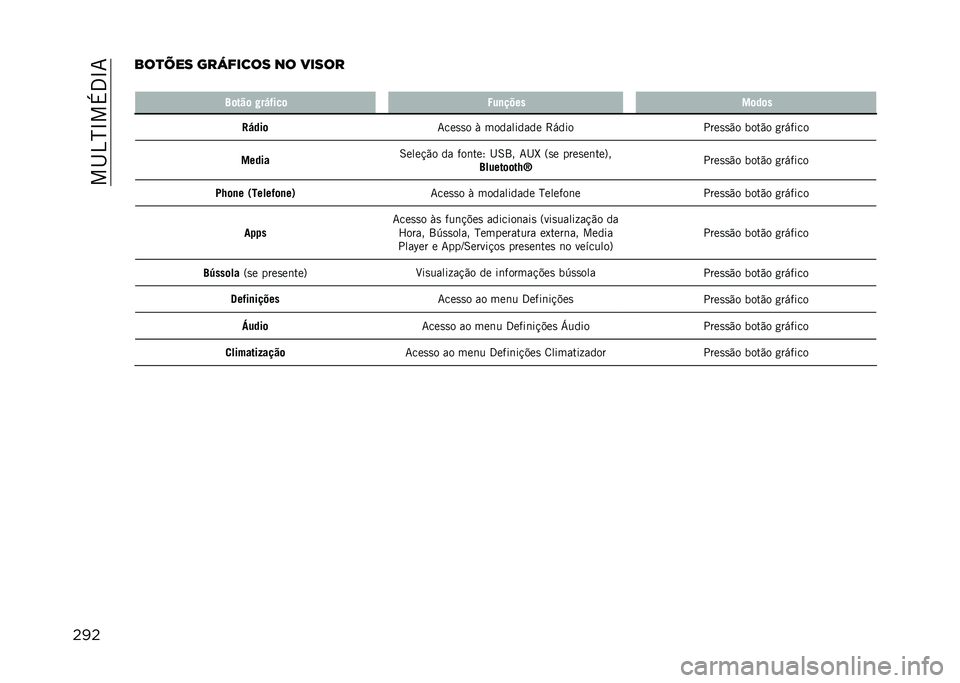 JEEP COMPASS 2021  Manual de Uso e Manutenção (in Portuguese) ���I�4�H�N��+�3�N�7
������
��� �������� �� �����
� �?�	���	 �9��,�(���	 �2��
����
��	��	�
�<�,���	 �7���
�
� �/ ���������� �>���� ����
�
�