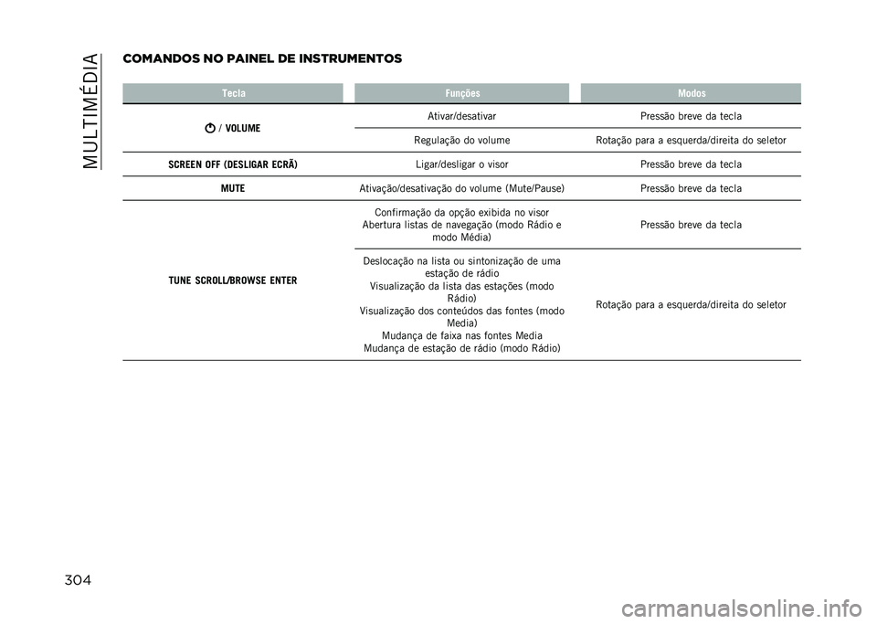 JEEP COMPASS 2021  Manual de Uso e Manutenção (in Portuguese) ���I�4�H�N��+�3�N�7
�������	���� �� � �	���� �� ����
������
��
� ����� �2��
����
��	��	�
�J
�C��D��� �7������J���
������
����
�
�"� �