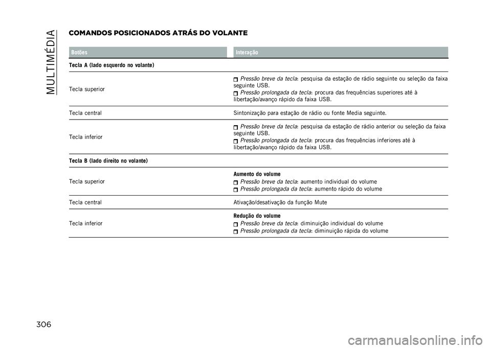 JEEP COMPASS 2021  Manual de Uso e Manutenção (in Portuguese) ���I�4�H�N��+�3�N�7
���	����	���� � ��������	��� �	�
��� �� ����	��
�
� �?�	���� �3�
�������	
����� � �.����	 ���%�����	 �
�	 ��	���
���/
