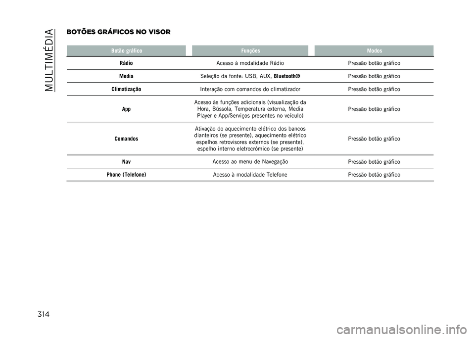JEEP COMPASS 2021  Manual de Uso e Manutenção (in Portuguese) ���I�4�H�N��+�3�N�7
������
��� �������� �� �����
� �?�	���	 �9��,�(���	 �2��
����
��	��	�
�<�,���	 �7���
�
� �/ ���������� �>���� ����
�
�