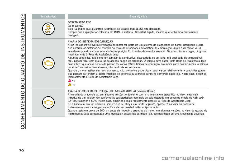 JEEP COMPASS 2021  Manual de Uso e Manutenção (in Portuguese) ��8�%�2�V�,�8�N��,�2�H�%��3�%��L�I�7�3�>�%��3�,��N�2�6�H�>�I��,�2�H�%�6
�
� �D��- �������	�� � �%�� ���9�
��(���
�3�,�6�7�H�N�M�7�X�Y�% �,�6�8
�=�
� ����
��	���?
�,�
�