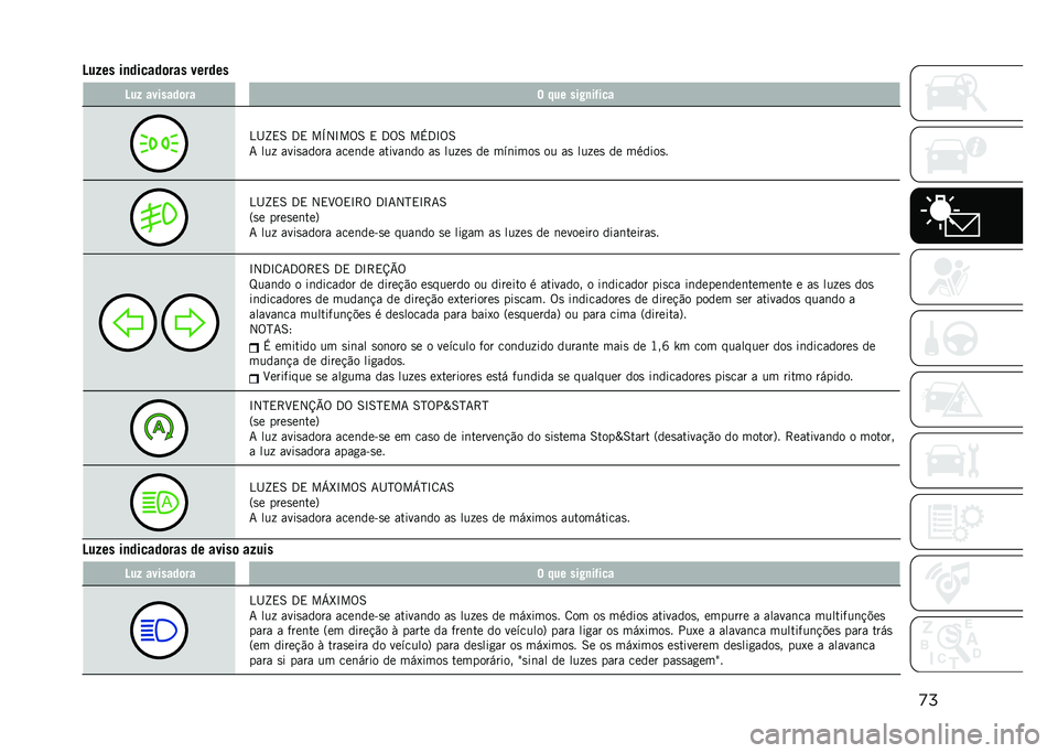 JEEP COMPASS 2021  Manual de Uso e Manutenção (in Portuguese) �
�
�D��-�� ��
������	��� ������ �D��- �������	�� � �%�� ���9�
��(���
�4�I�^�,�6 �3�, ��P�2�N��%�6 �, �3�%�6 ��+�3�N�%�6
�7 ���  ����
����� ����	�