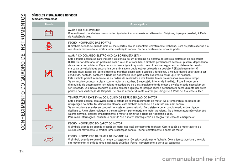 JEEP COMPASS 2021  Manual de Uso e Manutenção (in Portuguese) ��8�%�2�V�,�8�N��,�2�H�%��3�%��L�I�7�3�>�%��3�,��N�2�6�H�>�I��,�2�H�%�6
�
��5�A��?��D��5 �C�3�5���D�3�_��@��5 �� �C�3�5��<
�5�&��0�	��	� �������6�	� �5�&��0�	��	 � �%��