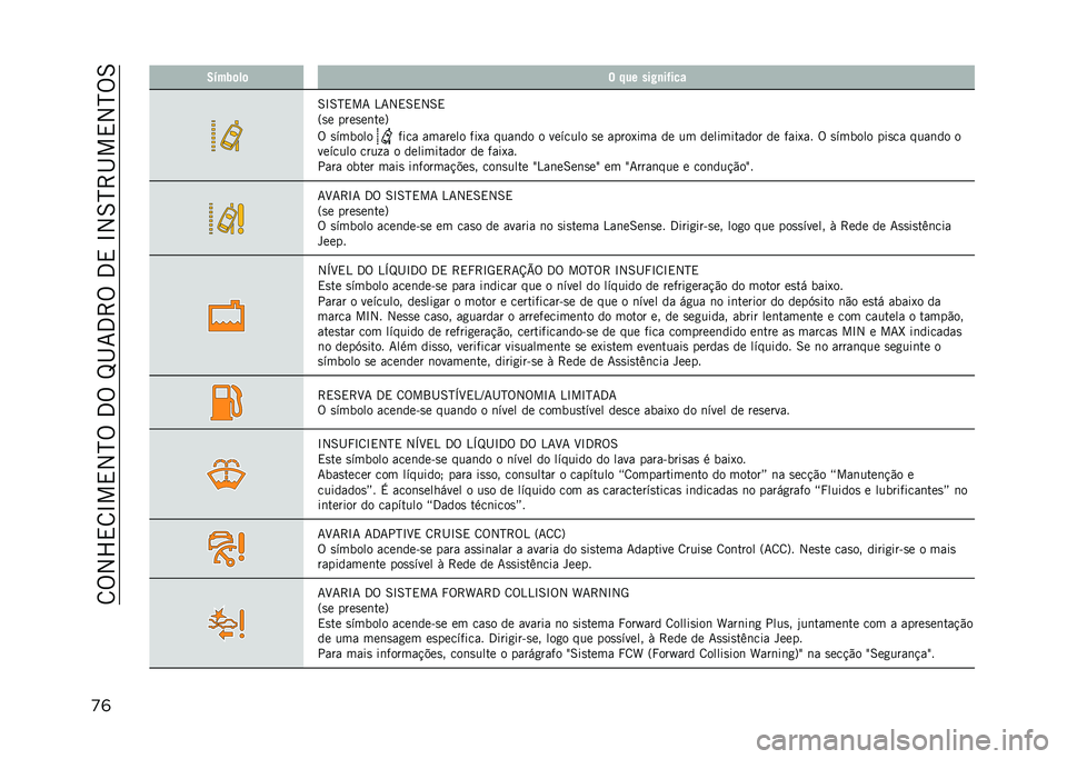 JEEP COMPASS 2021  Manual de Uso e Manutenção (in Portuguese) ��8�%�2�V�,�8�N��,�2�H�%��3�%��L�I�7�3�>�%��3�,��N�2�6�H�>�I��,�2�H�%�6
�
�	 �5�&��0�	��	 � �%�� ���9�
��(���
�6�N�6�H�,��7 �4�7�2�,�6�,�2�6�,
�=�
� ����
��	���?
�% �
����