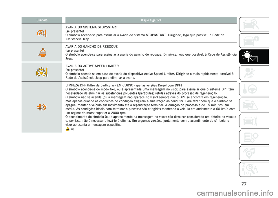 JEEP COMPASS 2021  Manual de Uso e Manutenção (in Portuguese) �
�
�5�&��0�	��	 � �%�� ���9�
��(���
�7�M�7�>�N�7 �3�% �6�N�6�H�,��7 �6�H�%��g�6�H�7�>�H
�=�
� ����
��	���?
�% �
������ ����	���&�
� ���� ��
�
��	���� � ��