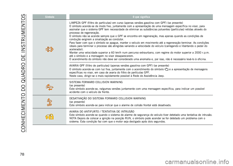 JEEP COMPASS 2021  Manual de Uso e Manutenção (in Portuguese) ��8�%�2�V�,�8�N��,�2�H�%��3�%��L�I�7�3�>�%��3�,��N�2�6�H�>�I��,�2�H�%�6
�
� �5�&��0�	��	 � �%�� ���9�
��(���
�4�N���,�^�7 �5��R �=������ �� ����������
�? �� �