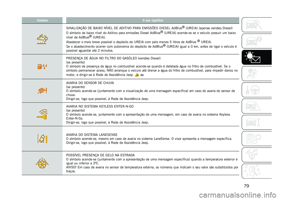 JEEP COMPASS 2021  Manual de Uso e Manutenção (in Portuguese) �
��5�&��0�	��	 � �%�� ���9�
��(���
�6�N�2�7�4�N�^�7�X�Y�% �3�, �9�7�N�U�% �2�P�M�,�4 �3�, �7�3�N�H�N�M�% ��7�>�7 �,��N�6�6�i�,�6 �3�N�,�6�,�4 �7��9���
�]
�=�I�>�,�N�7�? �=����	�