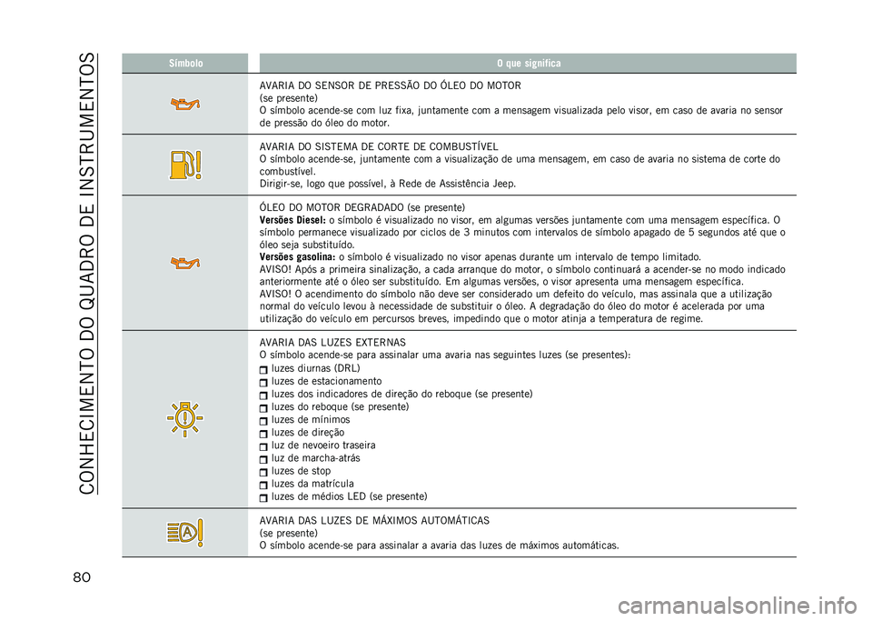 JEEP COMPASS 2021  Manual de Uso e Manutenção (in Portuguese) ��8�%�2�V�,�8�N��,�2�H�%��3�%��L�I�7�3�>�%��3�,��N�2�6�H�>�I��,�2�H�%�6
�� �5�&��0�	��	 � �%�� ���9�
��(���
�7�M�7�>�N�7 �3�% �6�,�2�6�%�> �3�, ��>�,�6�6�Y�% �3�% �k�4�,�% �3�% �
