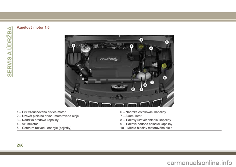 JEEP COMPASS 2018  Návod k použití a údržbě (in Czech) Vznětový motor 1,6 l
1 – Filtr vzduchového čističe motoru 6 – Nádržka ostřikovací kapaliny
2 – Uzávěr plnicího otvoru motorového oleje 7 – Akumulátor
3 – Nádržka brzdové kap