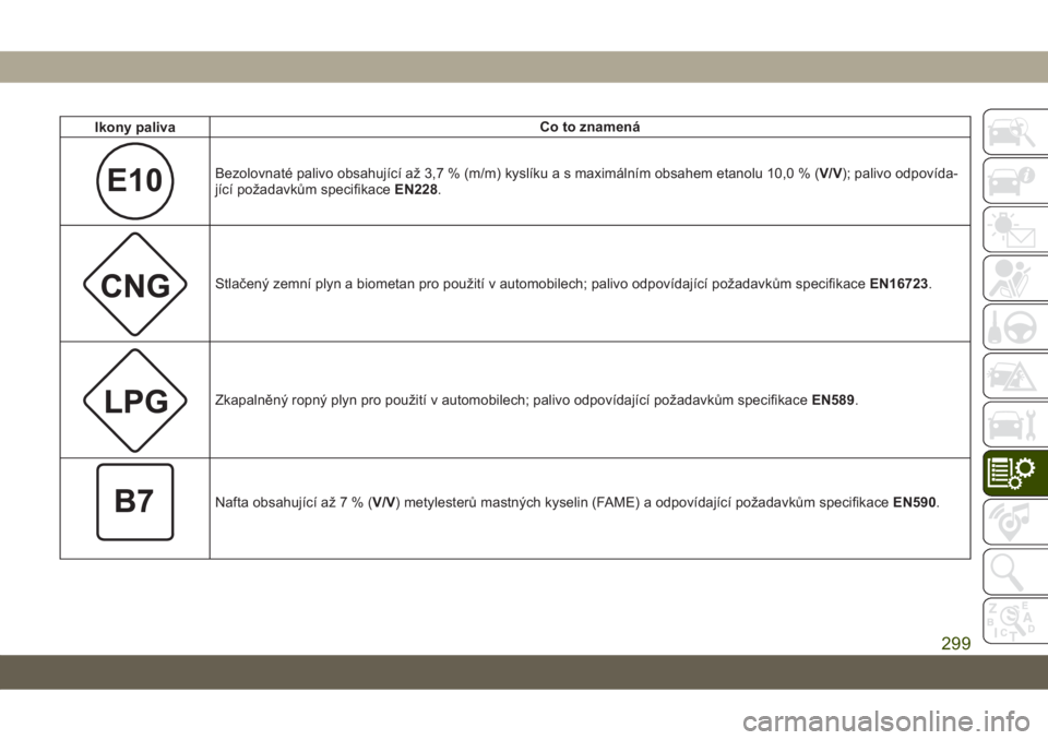 JEEP COMPASS 2019 Návod k použití a údržbě (in Czech) Ikony palivaCo to znamená
E10Bezolovnaté palivo obsahující až 3,7 % (m/m) kyslíku a s maximálním obsahem etanolu 10,0 % (V/V); palivo odpovída-
jící požadavkům specifikaceEN228.
Stlačen JEEP COMPASS 2019 Návod k použití a údržbě (in Czech) Ikony palivaCo to znamená
E10Bezolovnaté palivo obsahující až 3,7 % (m/m) kyslíku a s maximálním obsahem etanolu 10,0 % (V/V); palivo odpovída-
jící požadavkům specifikaceEN228.
Stlačen