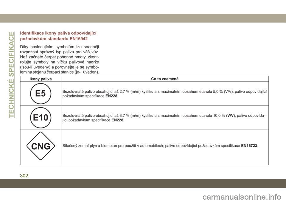 JEEP COMPASS 2019 Návod k použití a údržbě (in Czech) Identifikace ikony paliva odpovídající
požadavkům standardu EN16942
Díky následujícím symbolům lze snadněji
rozpoznat správný typ paliva pro váš vůz.
Než začnete čerpat pohonné hmo JEEP COMPASS 2019 Návod k použití a údržbě (in Czech) Identifikace ikony paliva odpovídající
požadavkům standardu EN16942
Díky následujícím symbolům lze snadněji
rozpoznat správný typ paliva pro váš vůz.
Než začnete čerpat pohonné hmo
