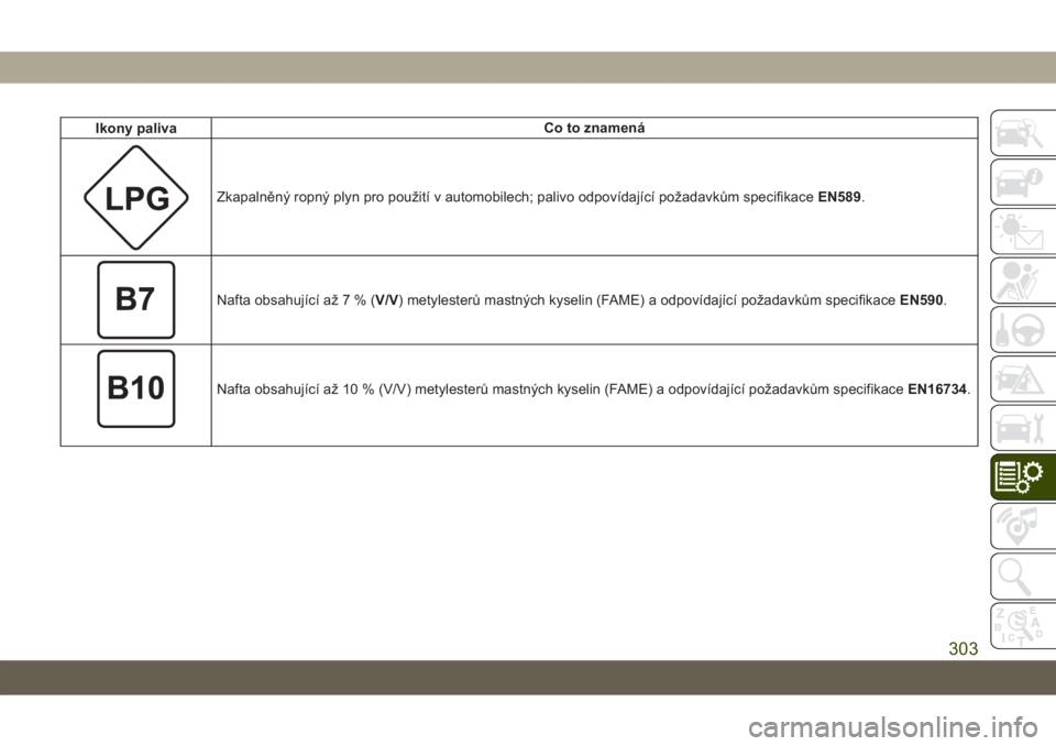 JEEP COMPASS 2019 Návod k použití a údržbě (in Czech) Ikony palivaCo to znamená
Zkapalněný ropný plyn pro použití v automobilech; palivo odpovídající požadavkům specifikaceEN589.
Nafta obsahující až7%(V/V) metylesterů mastných kyselin (FA JEEP COMPASS 2019 Návod k použití a údržbě (in Czech) Ikony palivaCo to znamená
Zkapalněný ropný plyn pro použití v automobilech; palivo odpovídající požadavkům specifikaceEN589.
Nafta obsahující až7%(V/V) metylesterů mastných kyselin (FA
