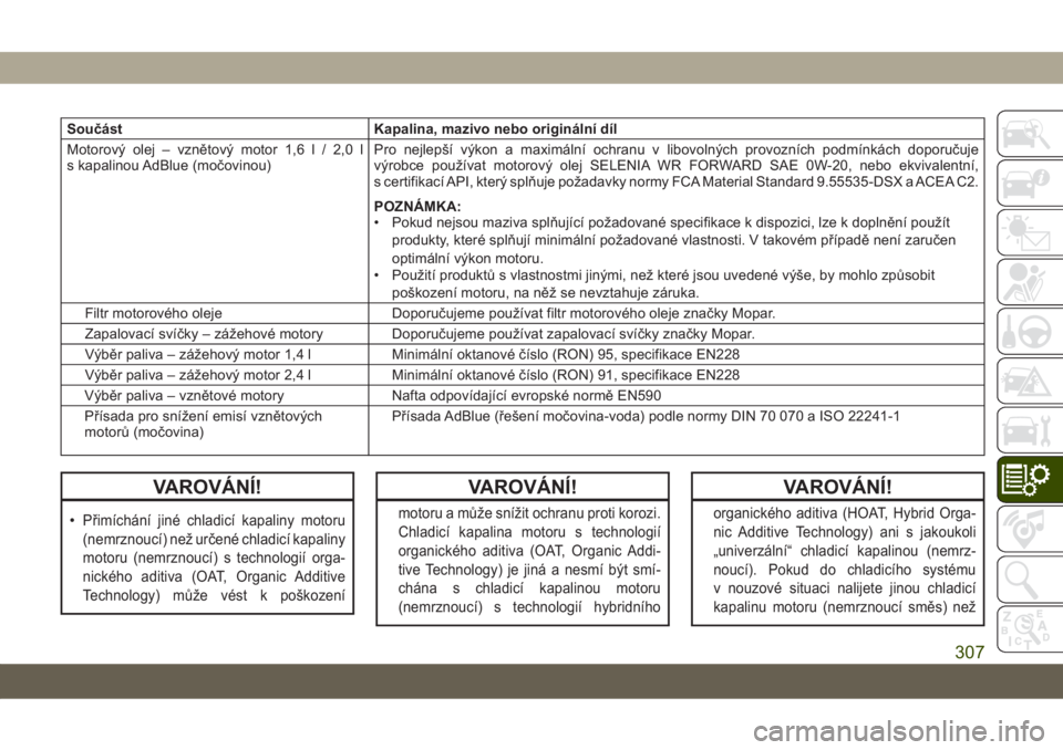 JEEP COMPASS 2019 Návod k použití a údržbě (in Czech) Součást Kapalina, mazivo nebo originální díl
Motorový olej – vznětový motor 1,6 l / 2,0 l
s kapalinou AdBlue (močovinou)Pro nejlepší výkon a maximální ochranu v libovolných provozníc JEEP COMPASS 2019 Návod k použití a údržbě (in Czech) Součást Kapalina, mazivo nebo originální díl
Motorový olej – vznětový motor 1,6 l / 2,0 l
s kapalinou AdBlue (močovinou)Pro nejlepší výkon a maximální ochranu v libovolných provozníc