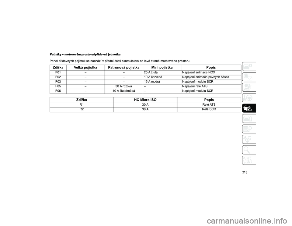 JEEP COMPASS 2020 Návod k použití a údržbě (in Czech) 213
Pojistky v motorovém prostoru/přídavná jednotka
Panel přídavných pojistek se nachází v přední části akumulátoru na levé straně motorového prostoru.
Zdířka Velká pojistka Patron JEEP COMPASS 2020 Návod k použití a údržbě (in Czech) 213
Pojistky v motorovém prostoru/přídavná jednotka
Panel přídavných pojistek se nachází v přední části akumulátoru na levé straně motorového prostoru.
Zdířka Velká pojistka Patron