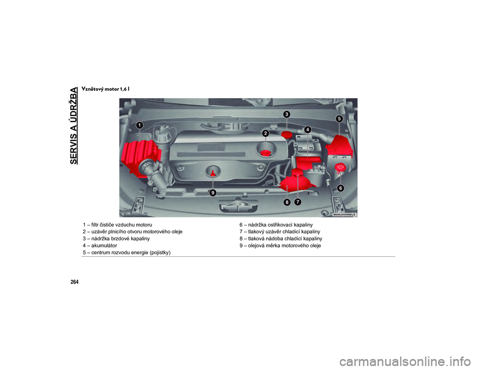 JEEP COMPASS 2020 Návod k použití a údržbě (in Czech) SERVIS A ÚDRŽBA
264
Vznětový motor 1,6 l
1 – filtr čističe vzduchu motoru6 – nádržka ostřikovací kapaliny
2 – uzávěr plnicího otvoru motorového oleje 7 – tlakový uzávěr chladi JEEP COMPASS 2020 Návod k použití a údržbě (in Czech) SERVIS A ÚDRŽBA
264
Vznětový motor 1,6 l
1 – filtr čističe vzduchu motoru6 – nádržka ostřikovací kapaliny
2 – uzávěr plnicího otvoru motorového oleje 7 – tlakový uzávěr chladi