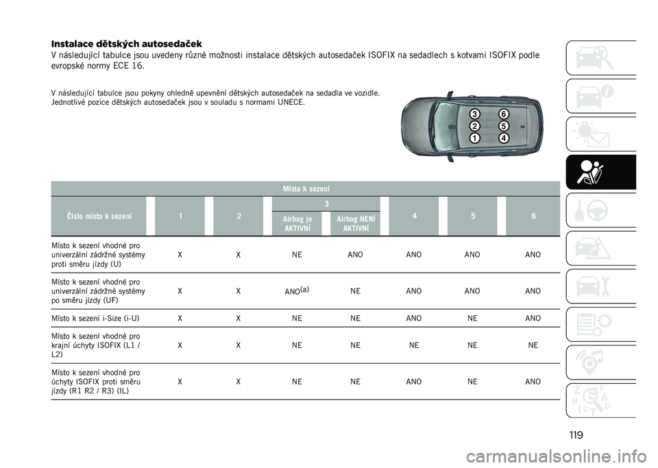 JEEP COMPASS 2021  Návod k použití a údržbě (in Czech) ���
��-�&�(�;�,�;�4�+ �B�C�(�&�2�5�4�: �;�@�(�0�&�+�B�;�?�+�2
�1 �� �������"��" ������� ���� �������% �	�*��� �
������� ��������� ������&�� ���