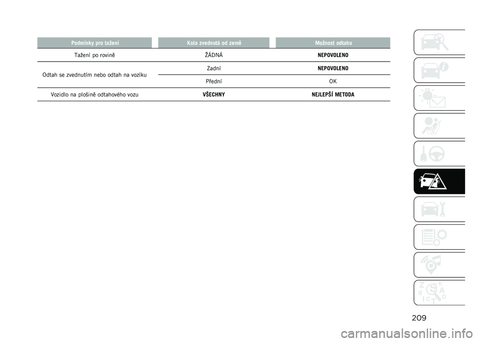 JEEP COMPASS 2021  Návod k použití a údržbě (in Czech) ���
� ������
�
� ��� ����	�
� �H��+� ���	��
��� �� ��	��! �G���
��#� �����&�
�?�����" �� �	����� �k�R�/��R��?�����B�?��
�8���� �� ����